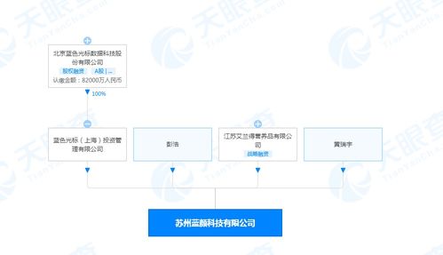 藍色光標投資成立藍顏科技，拓展日用化學產品市場