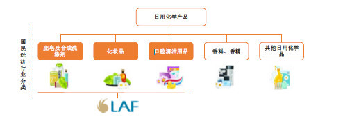 拉芳股份新股研究 本土洗護(hù)品牌的資本突圍與未來(lái)挑戰(zhàn)